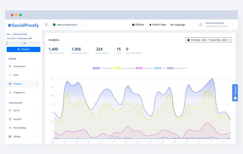 Analytics interface of social proofy displaying a wave graph