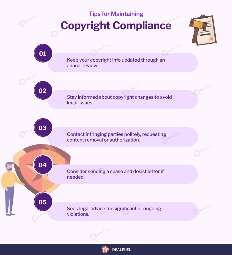 Tips for Maintaining Copyright Compliance iNFOG