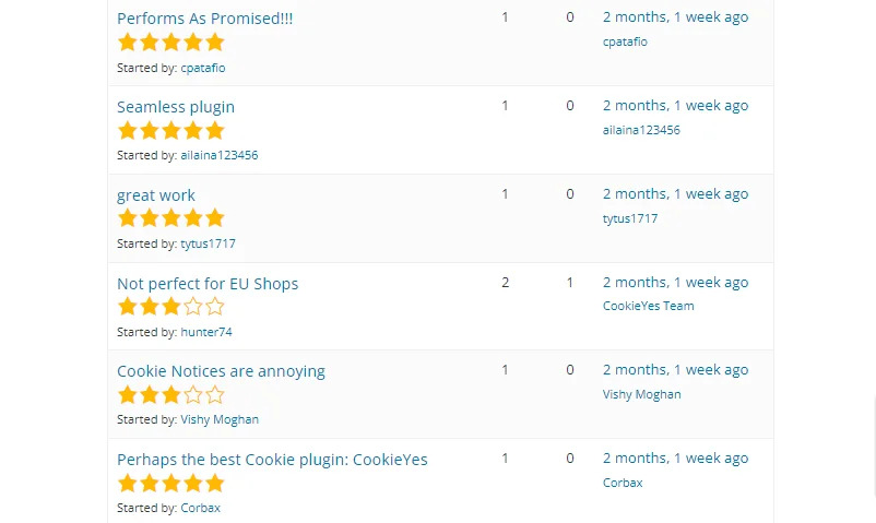 Reviews of CookieYes displaying 5 star reviews