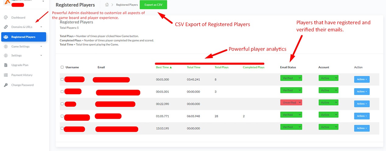 Admin Dashboard of Sudoku Gamification For Customer Engagement