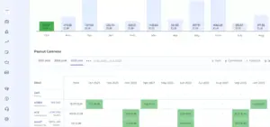 Payout calendar user interface of Beatmarket