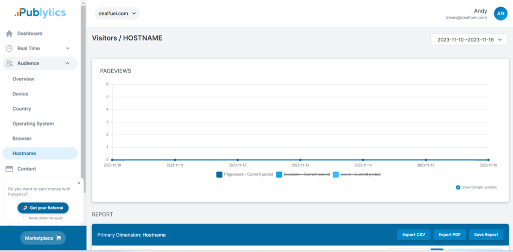 Hostname preview. ga4 alternatives