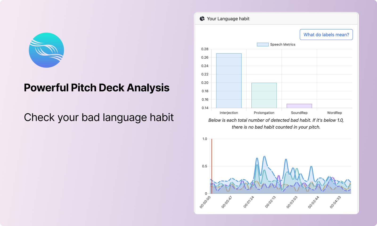 Bad language Habit analysis with proper graph presentation in IntelliWebi - AI pitch deck analysis Tool