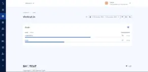 Dashboard of shotcut track Goals Set-up menu