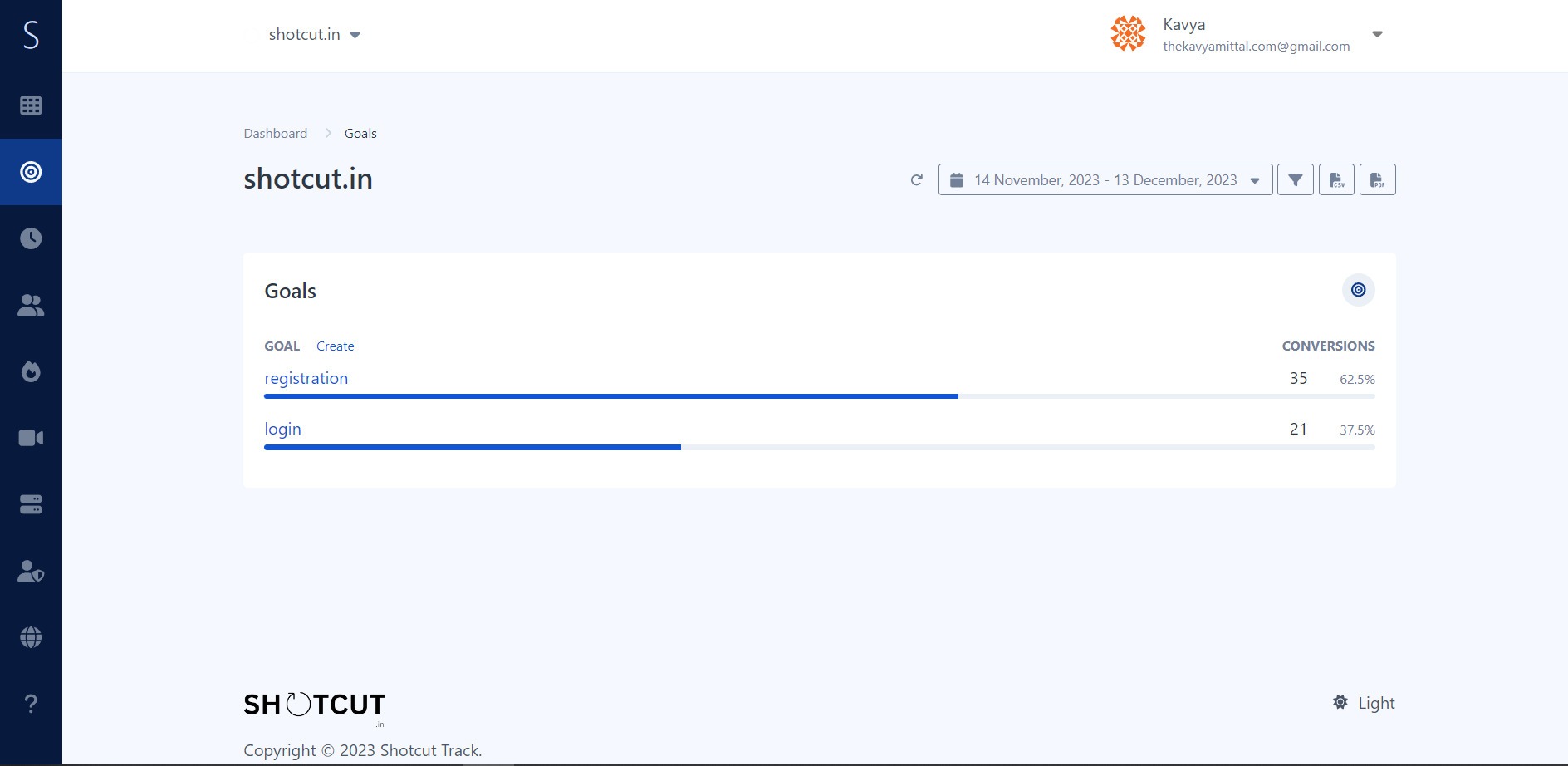 Dashboard of shotcut track Goals Set-up menu