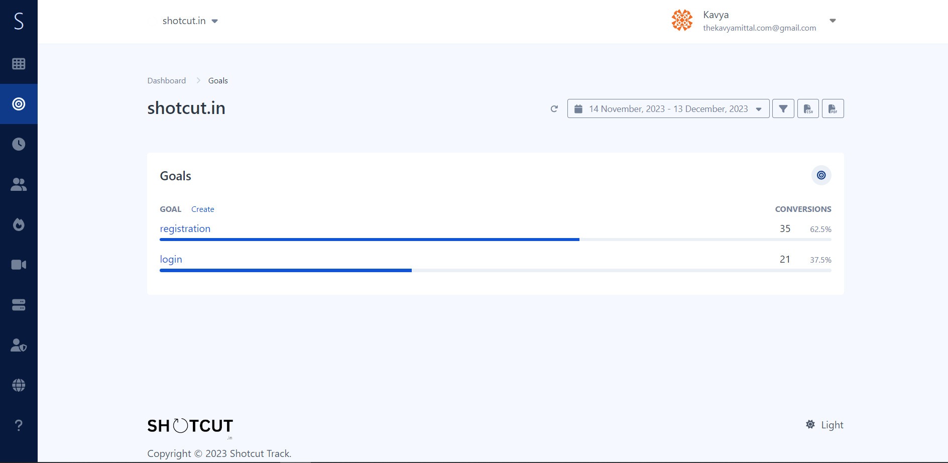 Dashboard of shotcut track