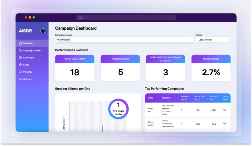 Automated SDR campaign dashboard preview