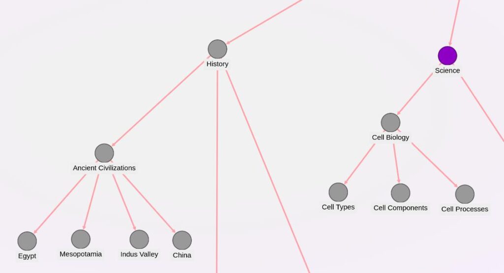 Mind Maps in CMAPS