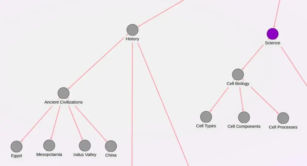 Mind Maps in CMAPS