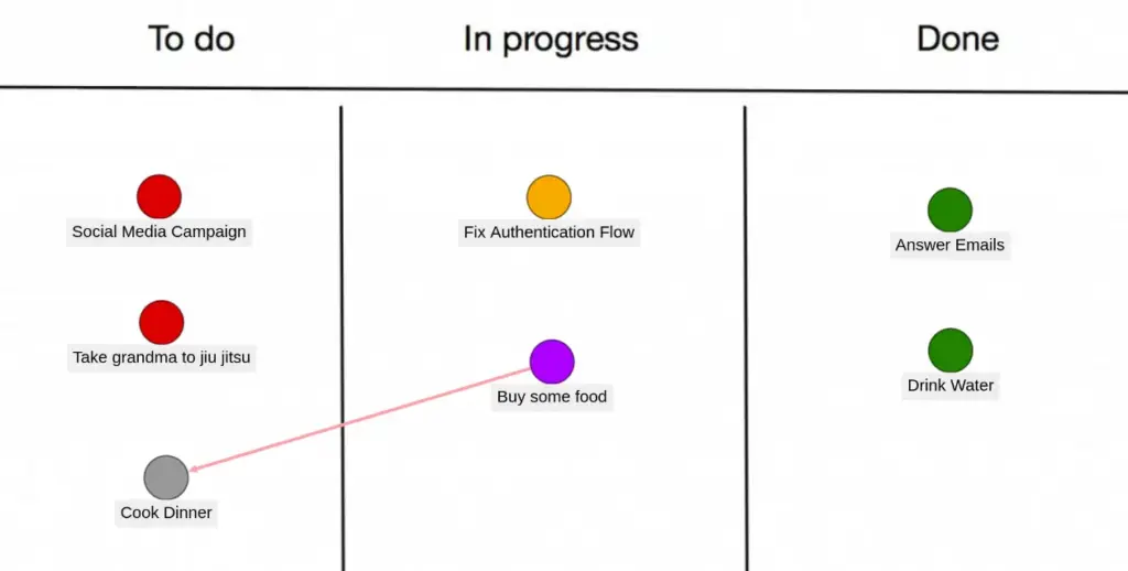 To-do list visual map preview