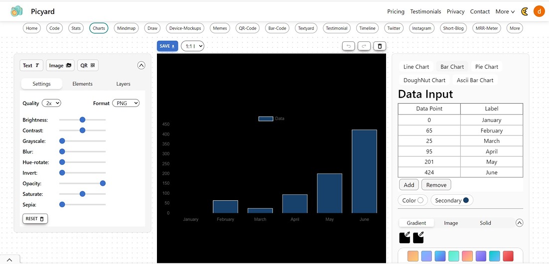 Options to Edit Charts and Images in Picyard