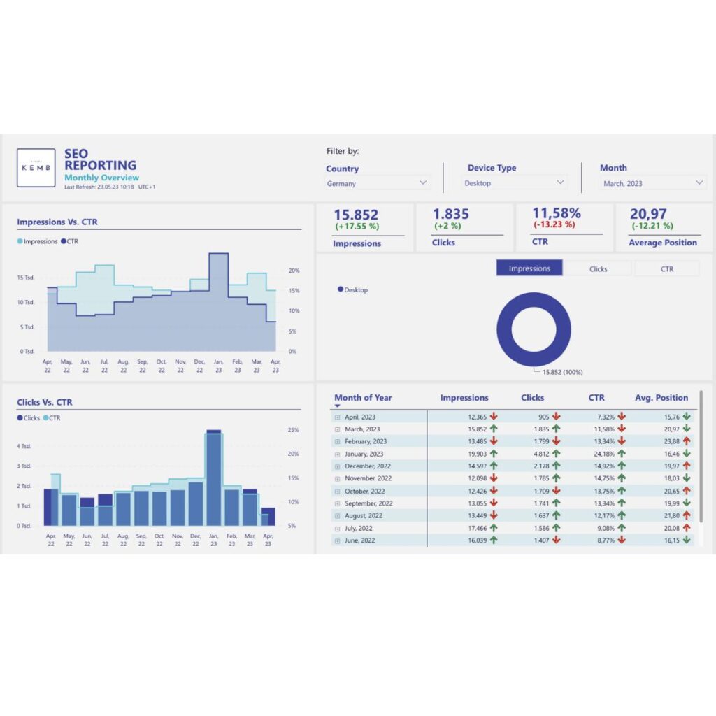 Kemb - SEO report generator Reports