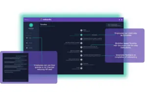 Personalized employee portal of Onboardix onboarding software