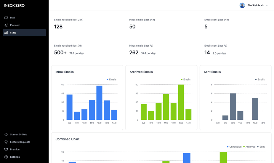 Email Stats UI showcasing no of emails sent, archived etc