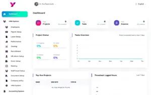 logged hours, due projects, status displayed on the screen ui