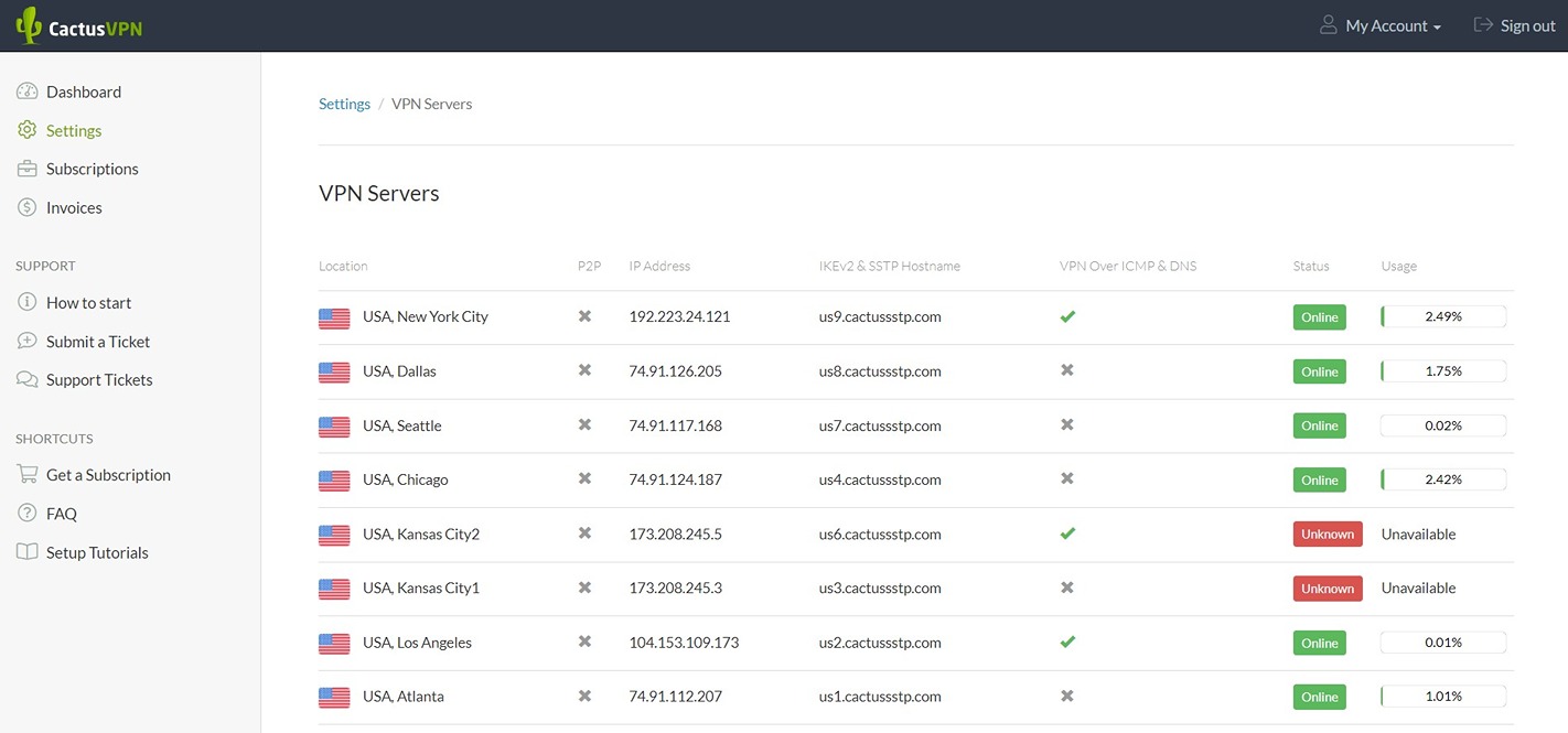 VPN Server Settings of CactusVPN - Best VPN for Mac And iPhone