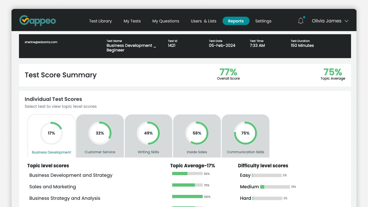 Reports feature displaying statistics of gappeo