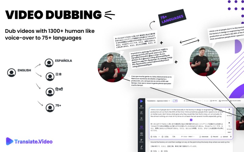 Video Dubbing Feature used in these audio language translator