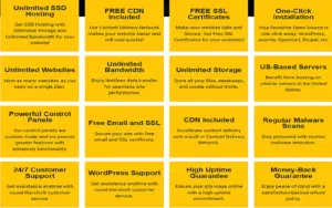Hostverge Website Hosting Feature