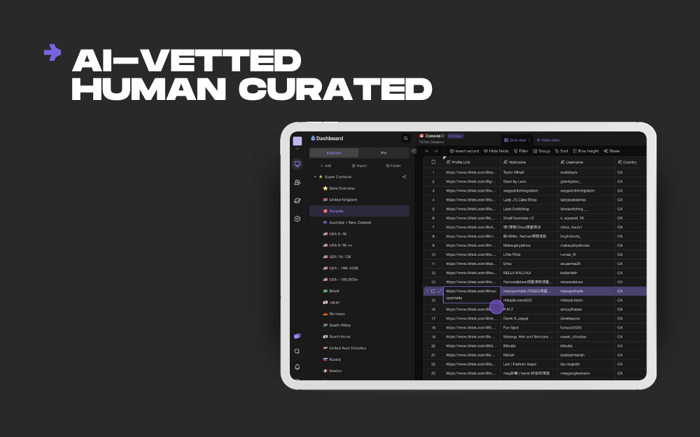 Dashboard of Creator Contacts - content creator database