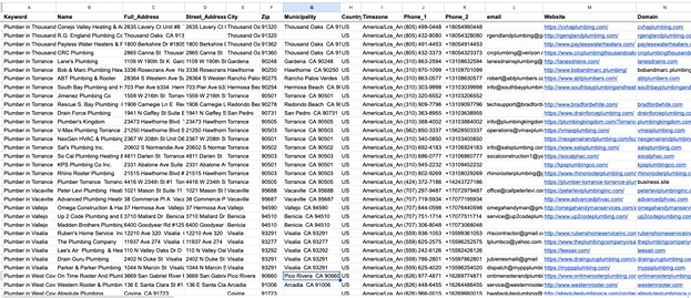 Data extracted by lead sniper, google maps data scraper