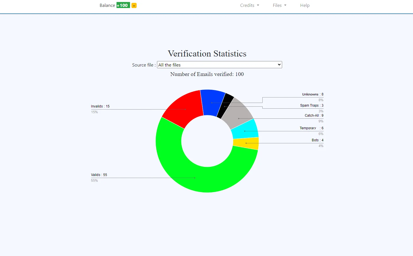 Verification Statistics Feature Of EmailChecker Email Verifier