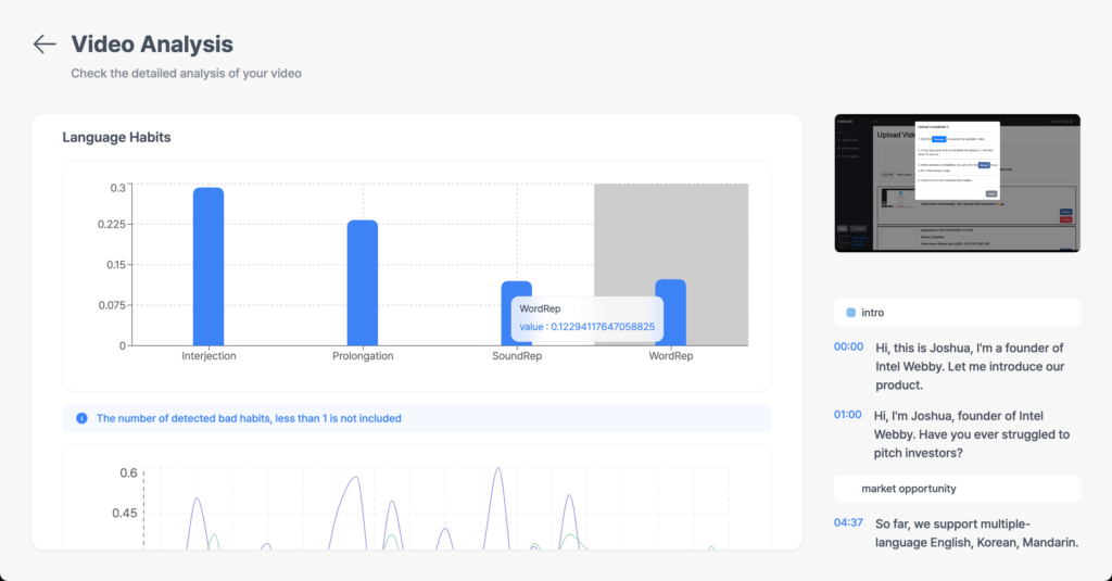 language habits provided in the video analysis in IntelliWebi - AI pitch deck analysis tool
