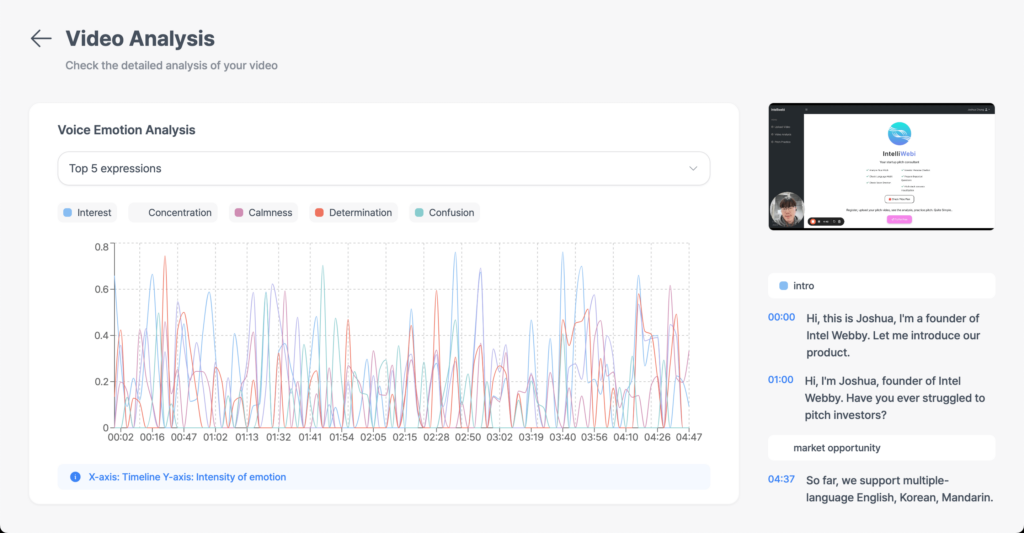 Video Analysis feature of Intelliwebi - Pitch Deck analysis tool