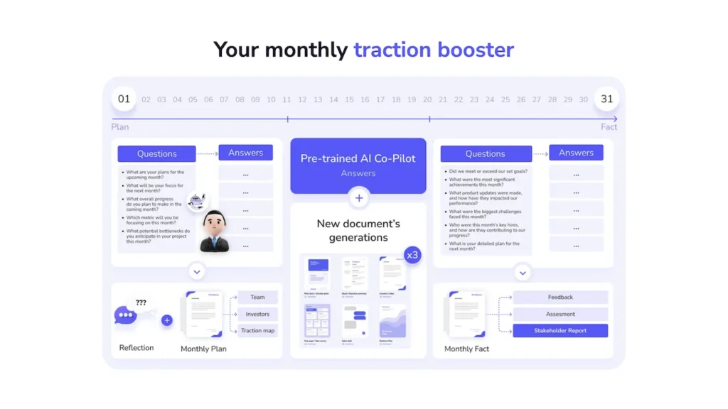 Monthly traction booster preview