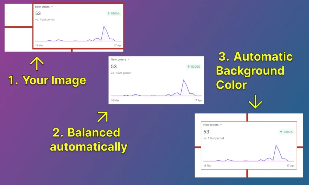 Automatic Screenshot Balancing Preview