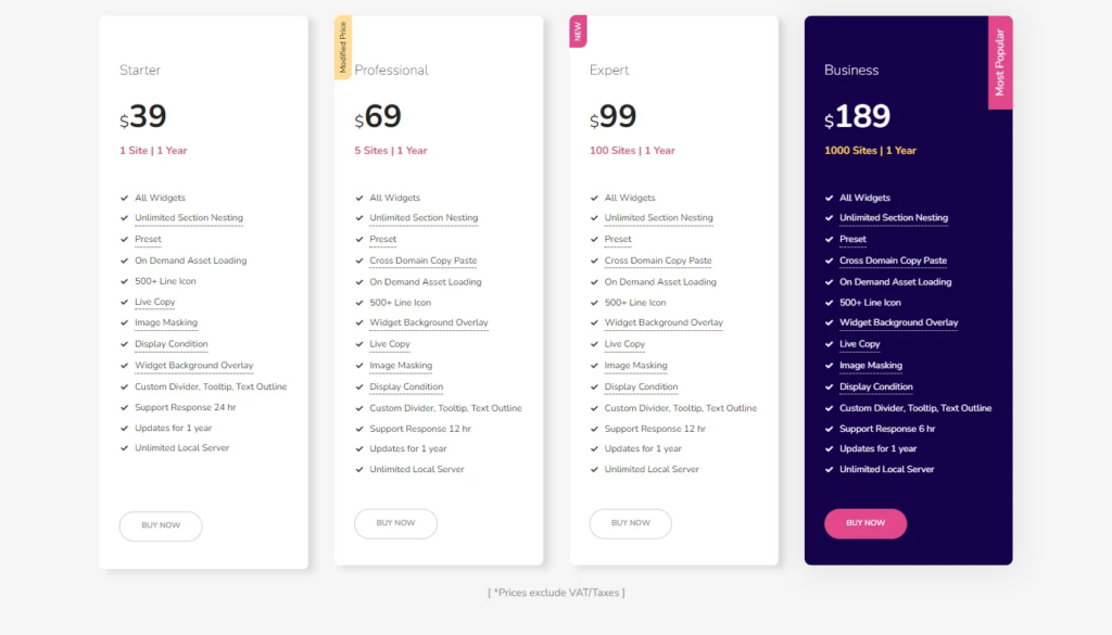 Responsive Addons Pricing and features