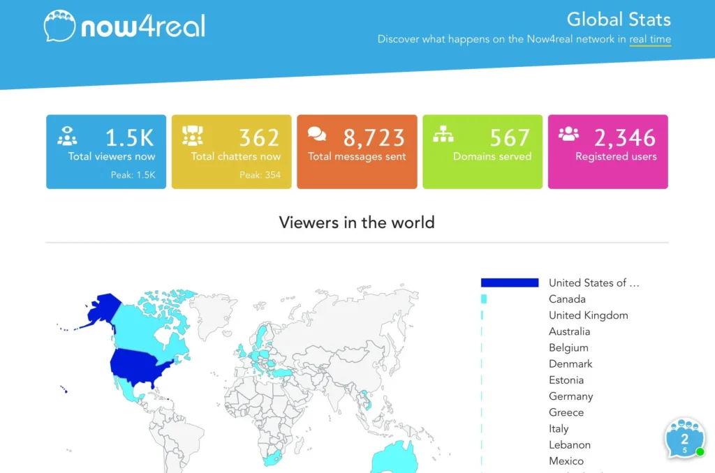 Globat stats of audiences the community