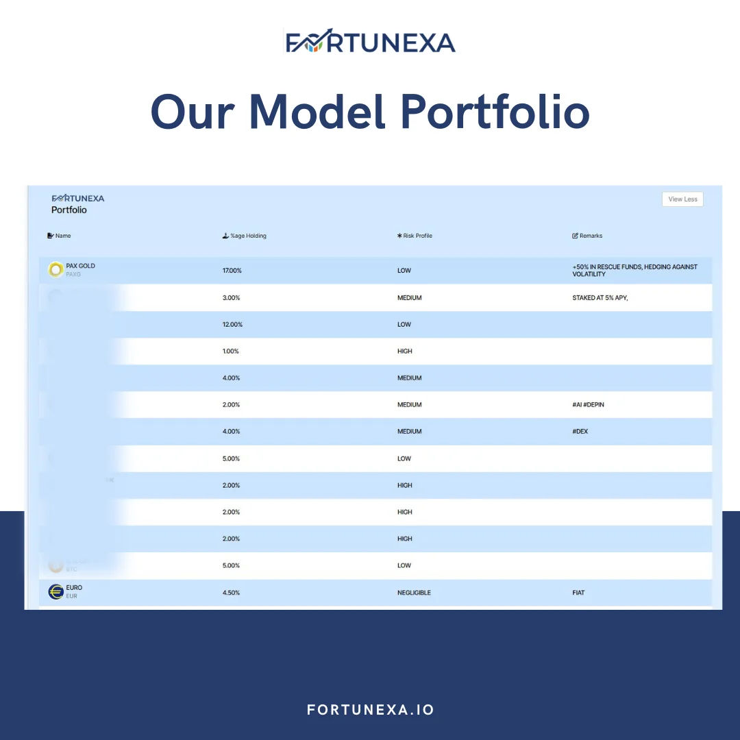 Fortunexa Crypto Knowledge Base Model Portfolio