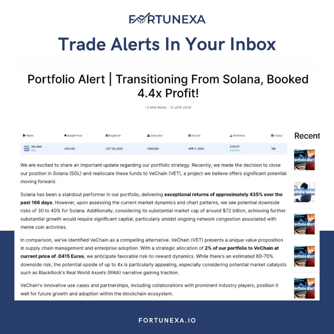 Fortunexa Crypto Knowledge Base Feature of Trade Alerts in Inbox