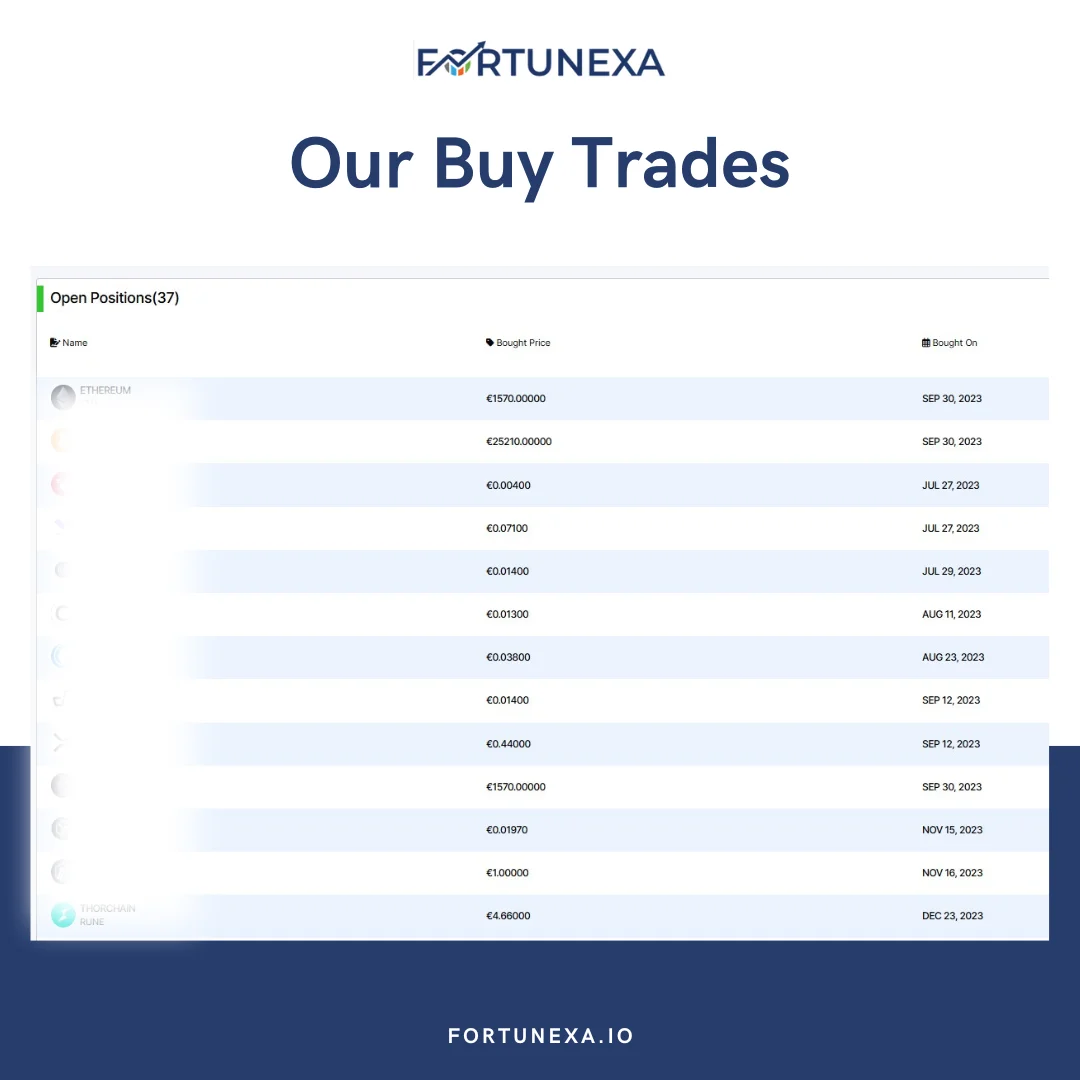 Fortunexa Buy trades History Feature