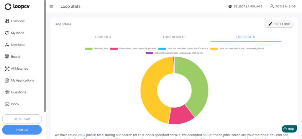 Preview of the statistics tab for the Loops created by the user on the Job Search platform