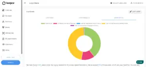 Preview of the statistics tab for the Loops created by the user on the Job Search platform
