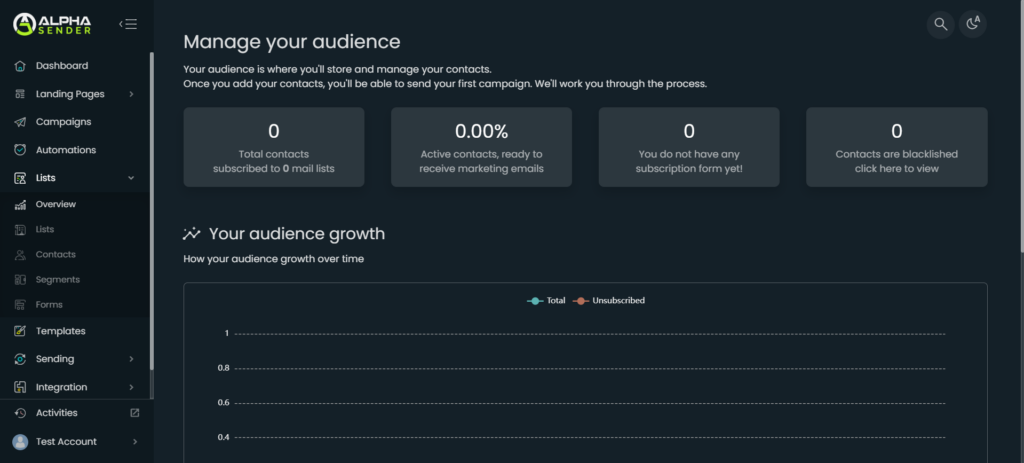 Alpha sender - Ai email marketing tool Audience analytics preview