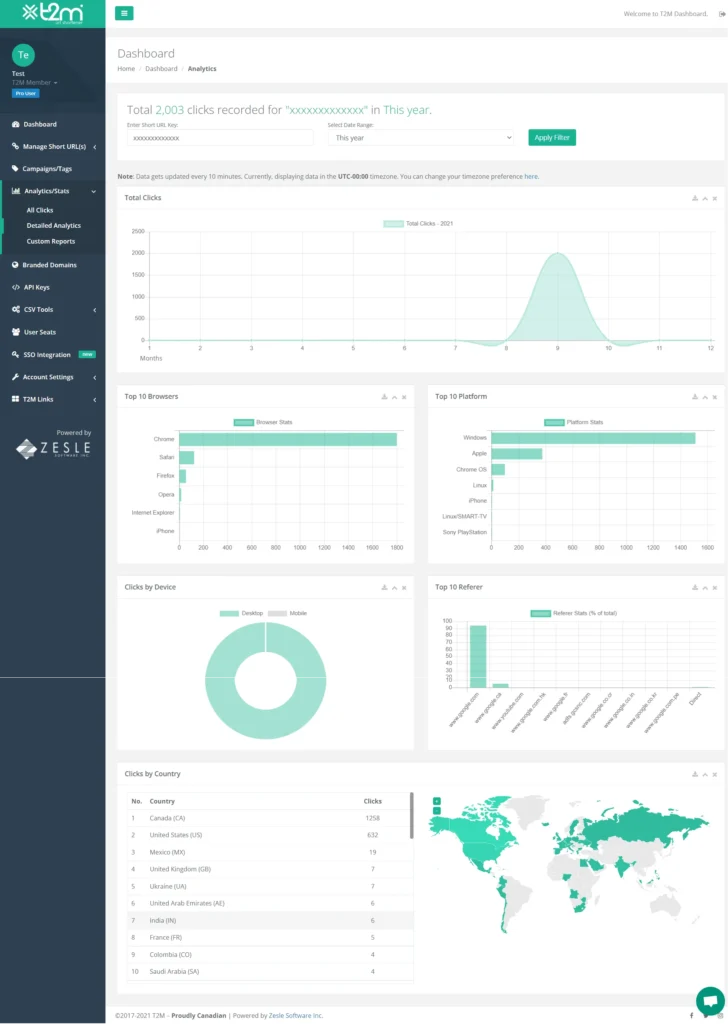 T2M Custom URL Shortener - Analytics Statistics