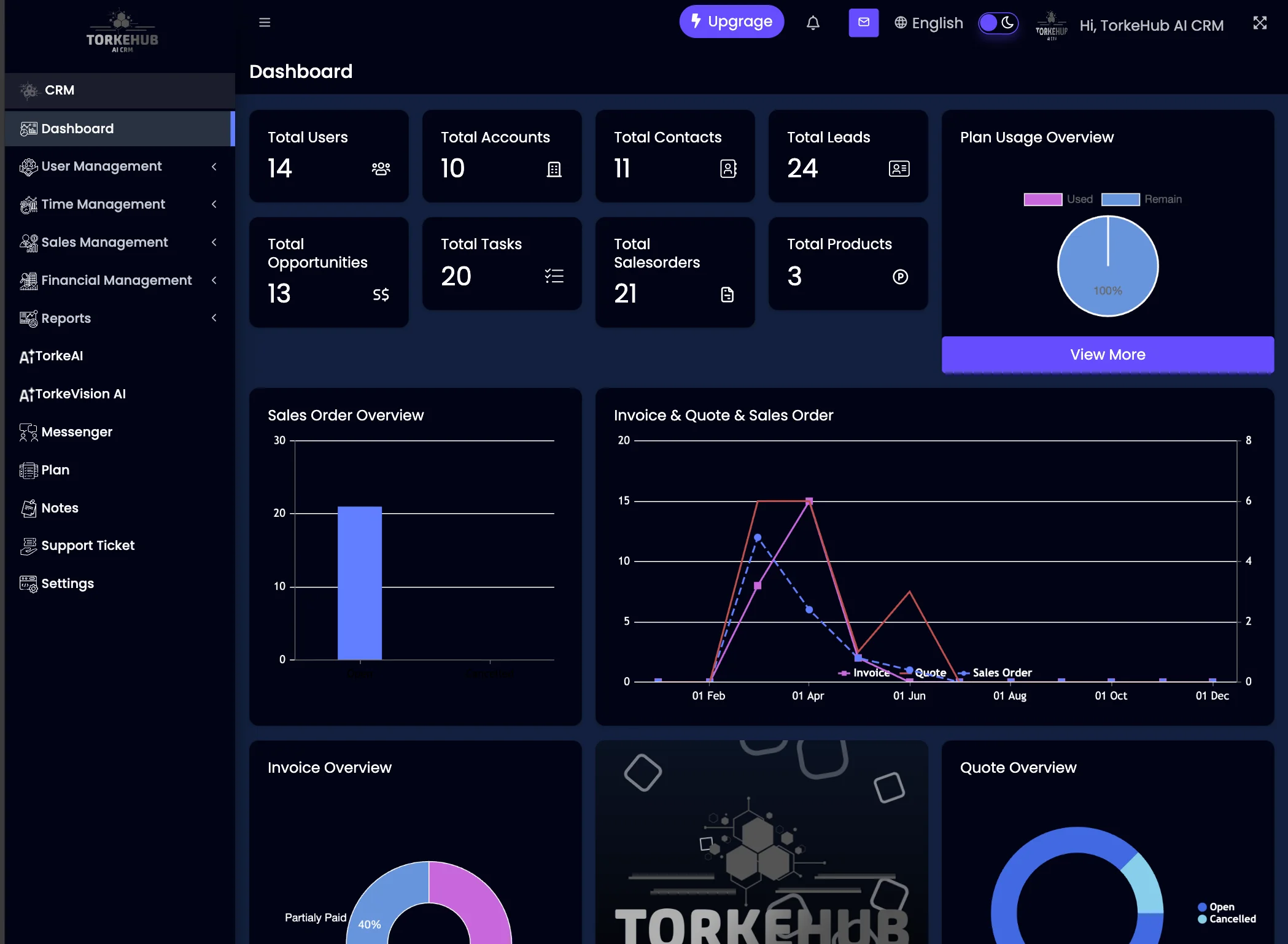 TorkeHub AI Customer Relationship Management Software Dashboard UI