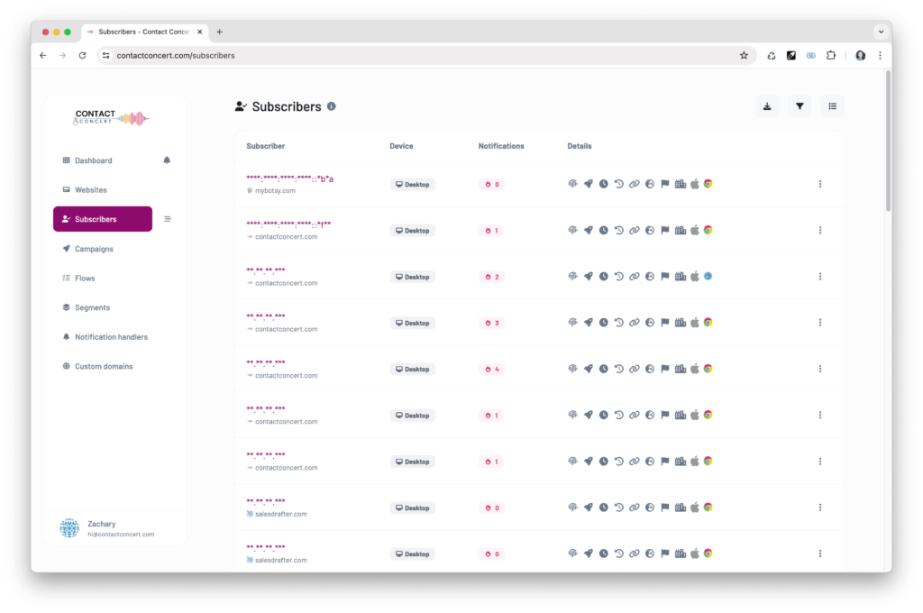 Contact Concert Web Push Notifications Tool View Subscribers