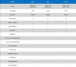 WP Dragon Hosting Comparison - Best hosting provider