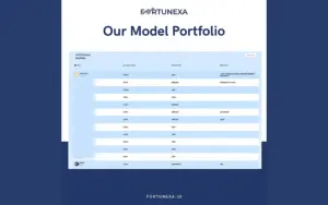 View the model crypto portfolio on Fortunexa – Crypto Knowledge Base
