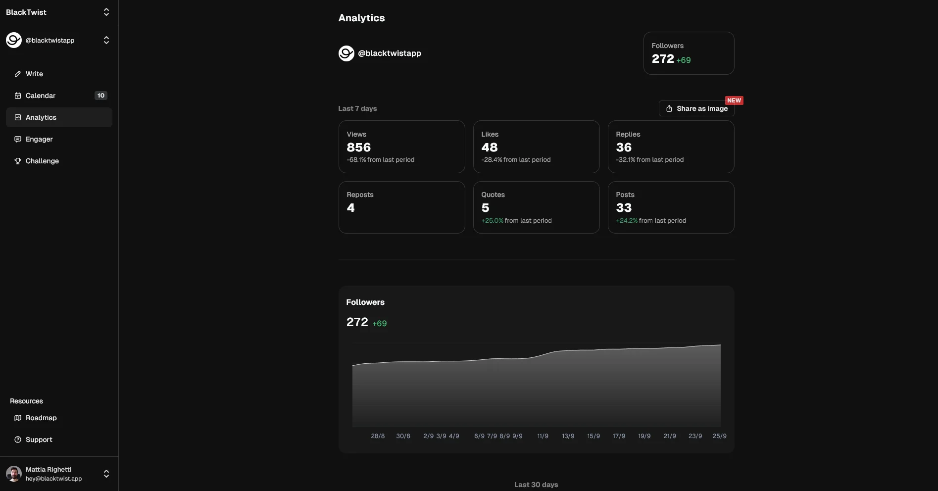 Analytics Feature Of BlackTwist