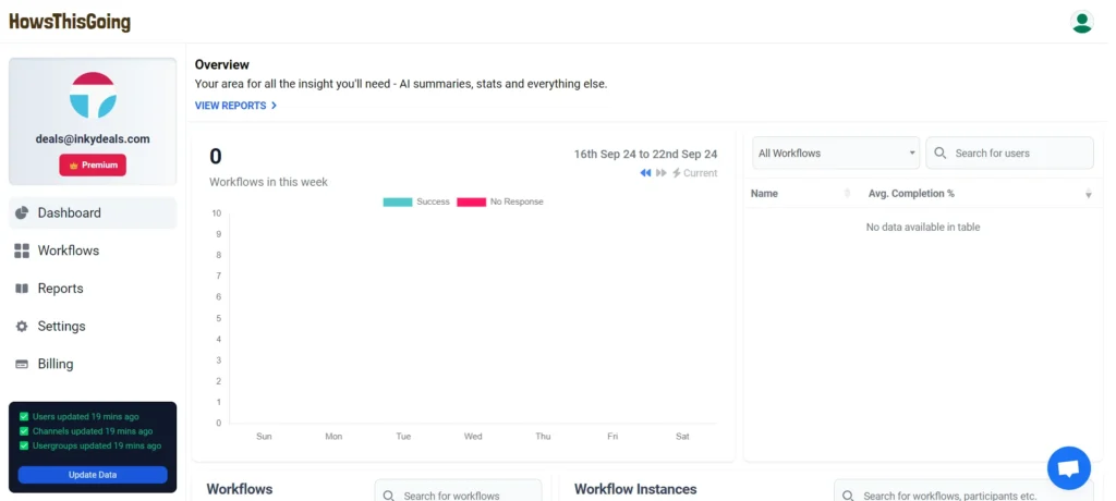 howsthisgoing - slack standup bot DashBoard UI preview