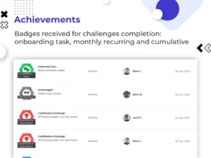 Badges feature of devActivity for providing recognition to your developers.