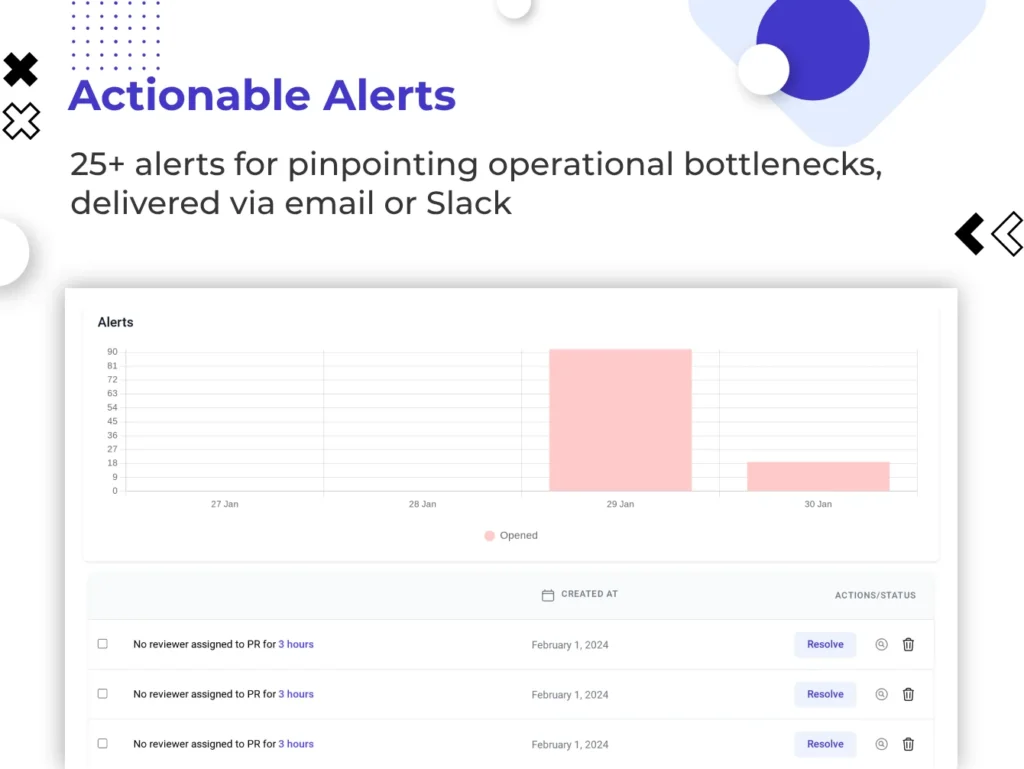 devActivity - AI GitHub Analytics Tool Alerts feature providing actionable insights via email