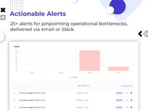 devActivity - AI GitHub Analytics Tool Alerts feature providing actionable insights via email