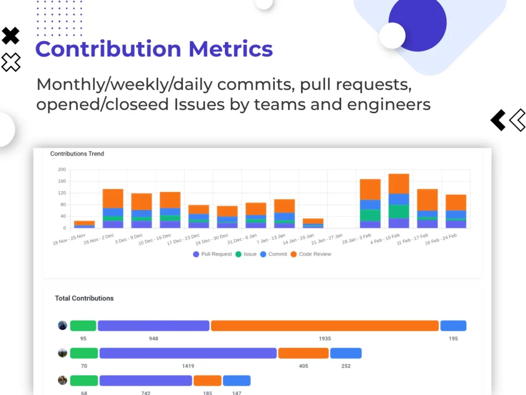 devActivity -AI GitHub Analytics Tool Contribution Metrics report for analyzing team progress
