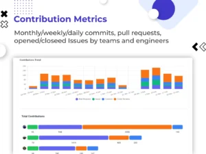 devActivity -AI GitHub Analytics Tool Contribution Metrics report for analyzing team progress